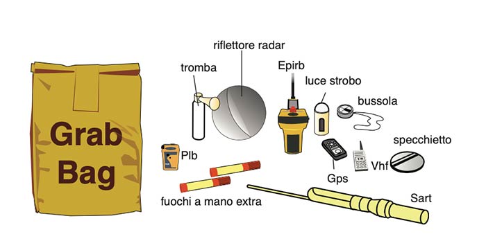 Zattera, un bel fardello!