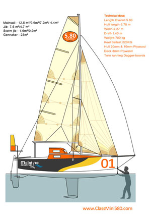 Don McIntyre lancia 
la Classe 5,80
