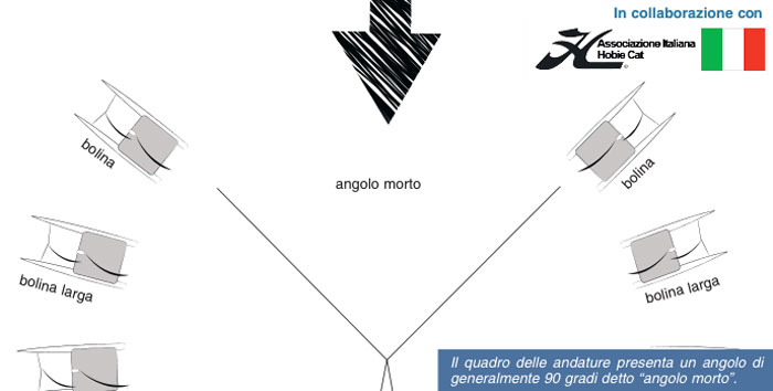 Corso Hobie Cat - 2. Tell Tales ingannatore