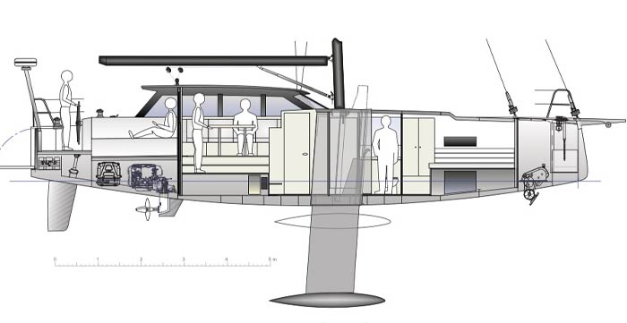 MB 42 Pure, nuovo cutter in alluminio