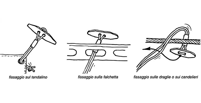 Alamari fai-da-te per il cavo elastico