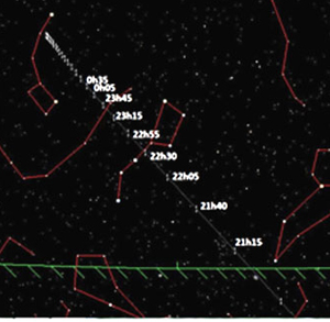 Astronomia:

incontro con l'asteroide