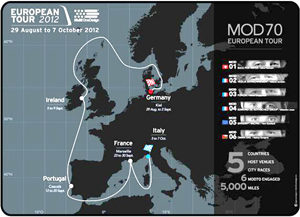 Tour d’Europa a vela
con arrivo in Liguria