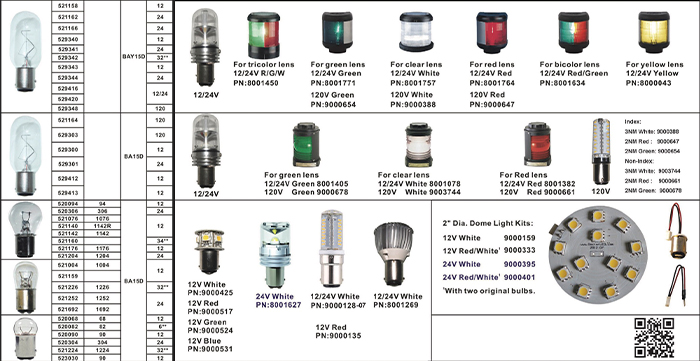 Luci a led: una guida per la conversione