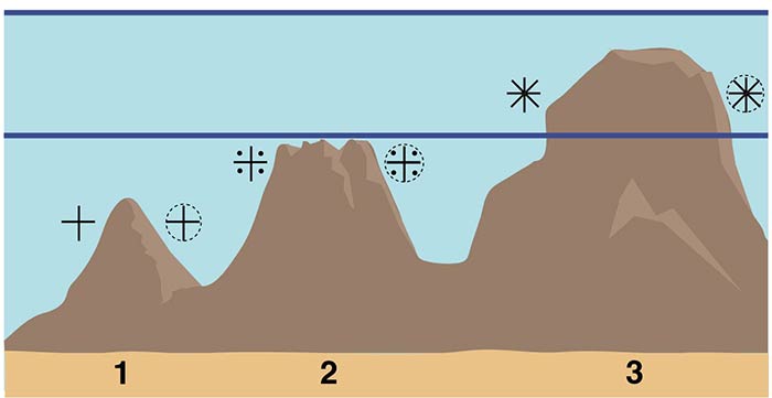 I pericoli sott'acqua nelle carte nautiche