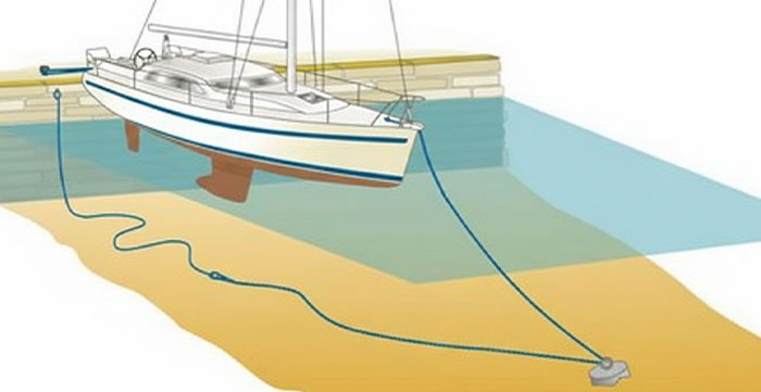 Quale tensione per i cavi d'ormeggio?