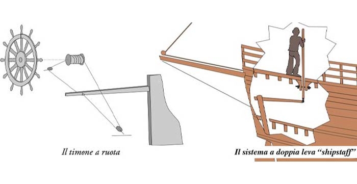 Il timone nel tempo