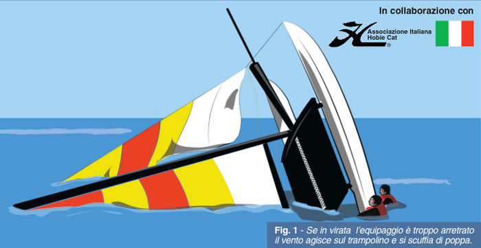 Corso Hobie Cat - 3. Quattro scuffie