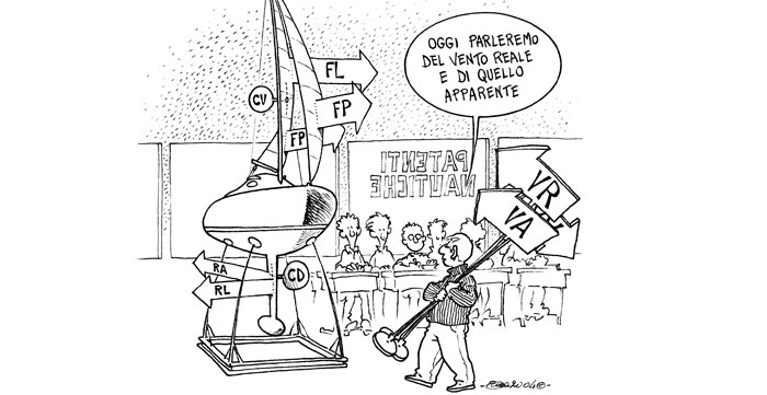 La fisica della navigazione in quiz