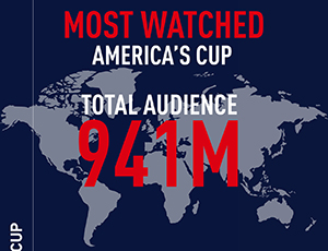 Per la 36° Coppa America
un miliardo di spettatori!
