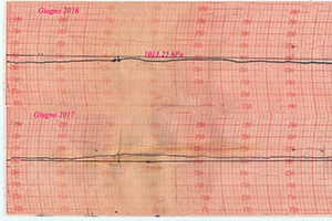 Se al troppo caldo
segue il freddo inatteso