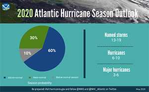 Uragani in aumento
nell'oceano Atlantico