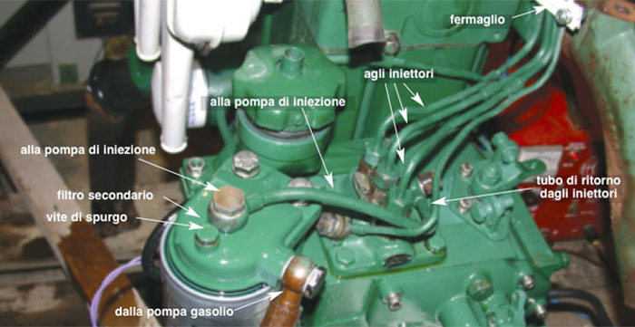 Guai al circuito del Gasolio