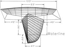 Master in Yacht Design
