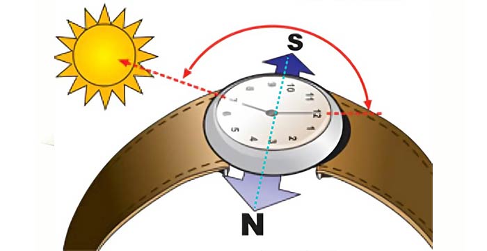 Il Nord sull'orologio