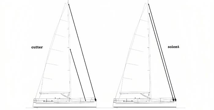 Differenza tra cutter e “solent rig”