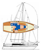 Comet 860