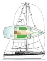 Etap 28