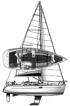 Oceanis Clipper 323