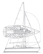 Farr 727