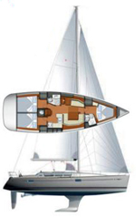 Sun Odyssey 42i