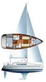 Sun Odyssey 30i