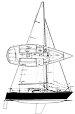 Impala 28