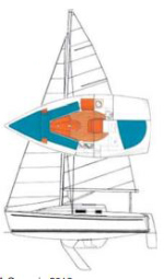 Gib'Sea 264