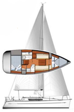 Sun Odyssey 33i