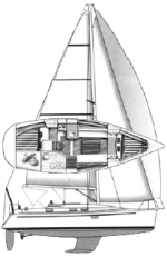 Gib'Sea 33